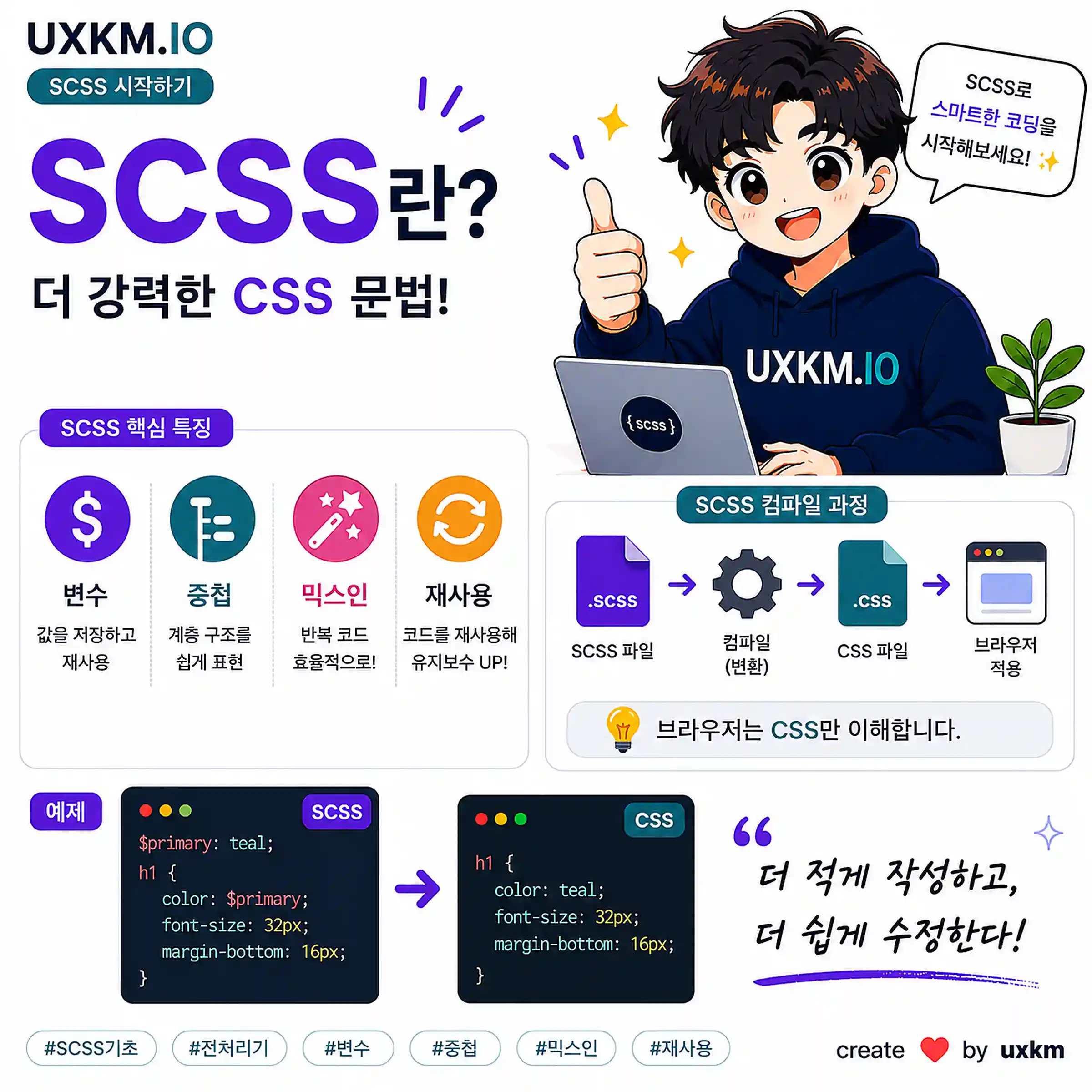 SCSS란?