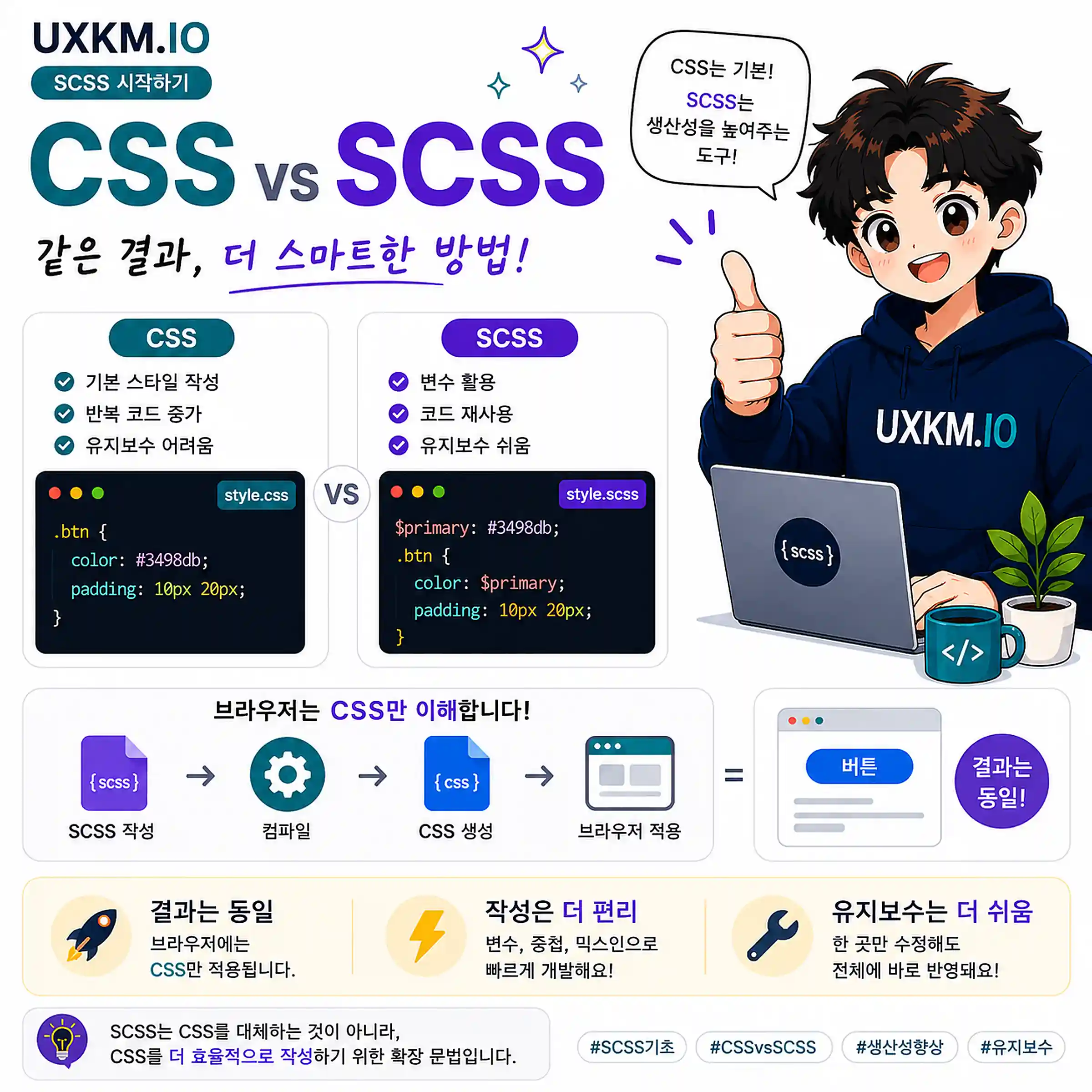 CSS와 SCSS의 비교 예시
