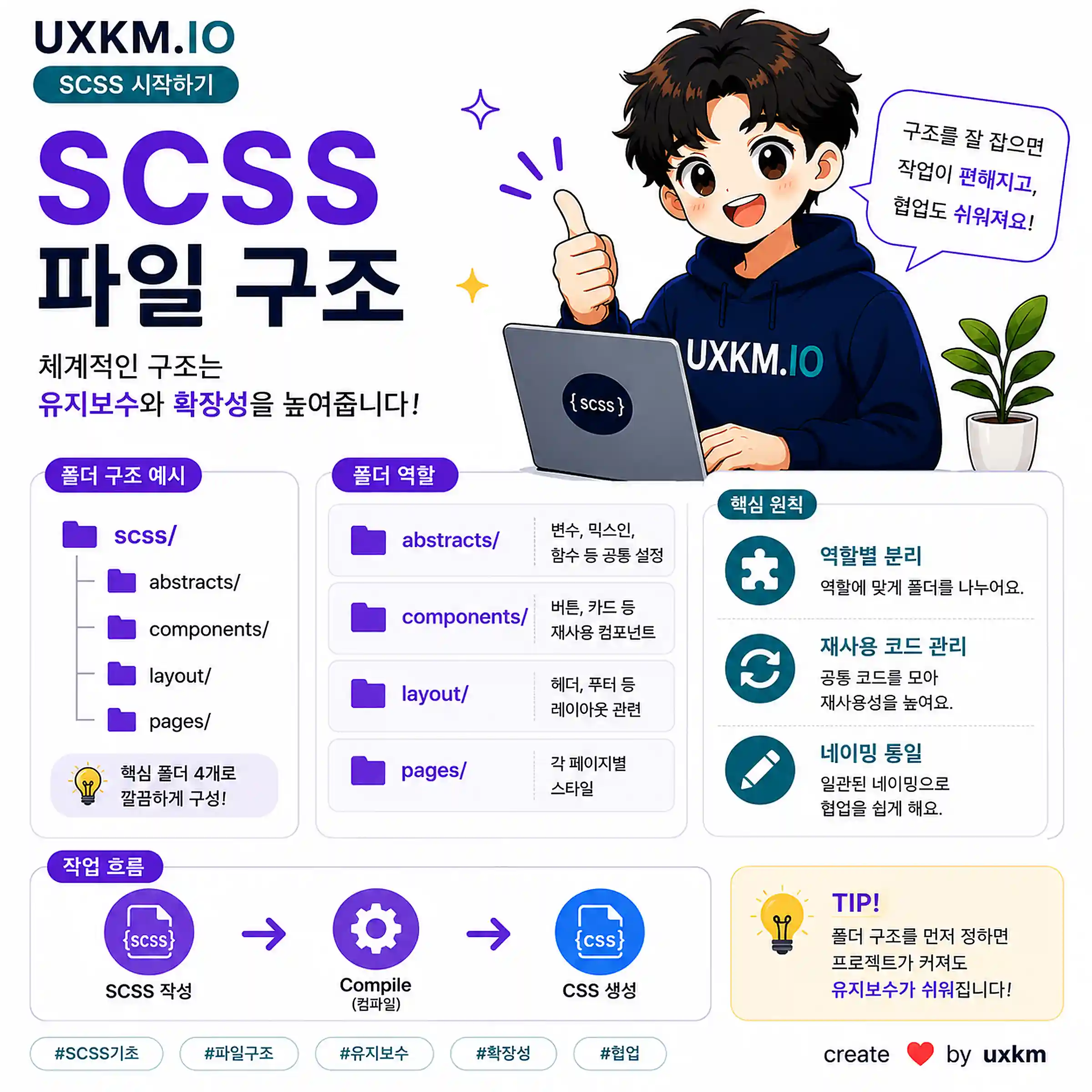SCSS 파일 구조