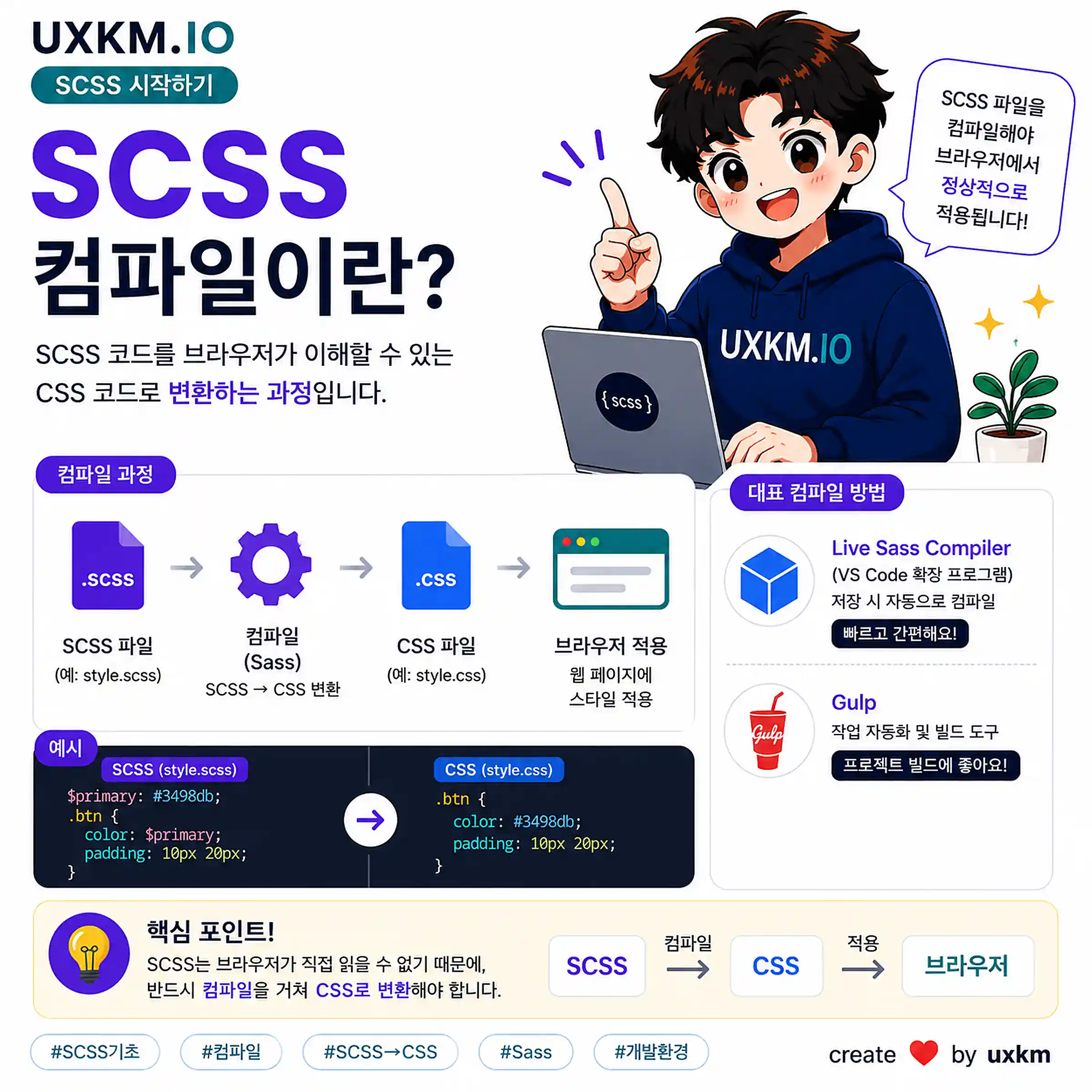 SCSS 컴파일