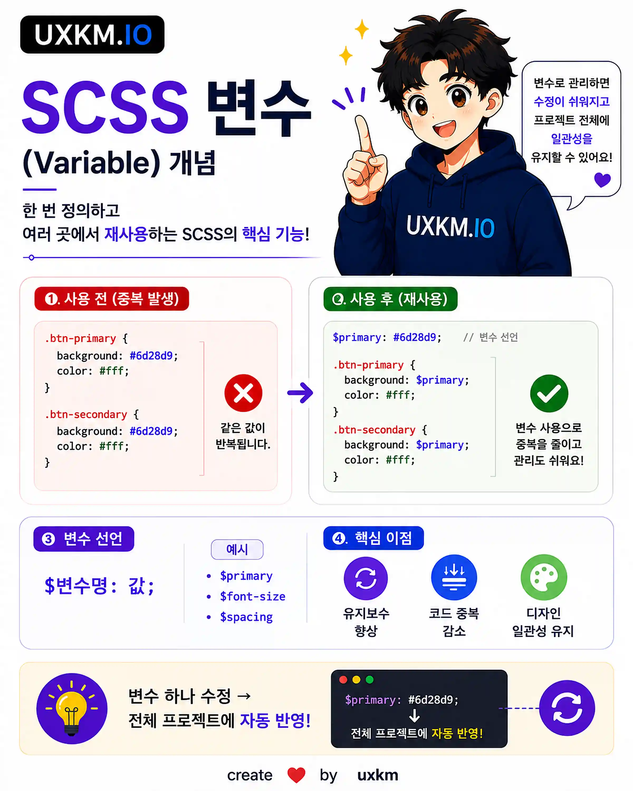 변수(Variable)란?