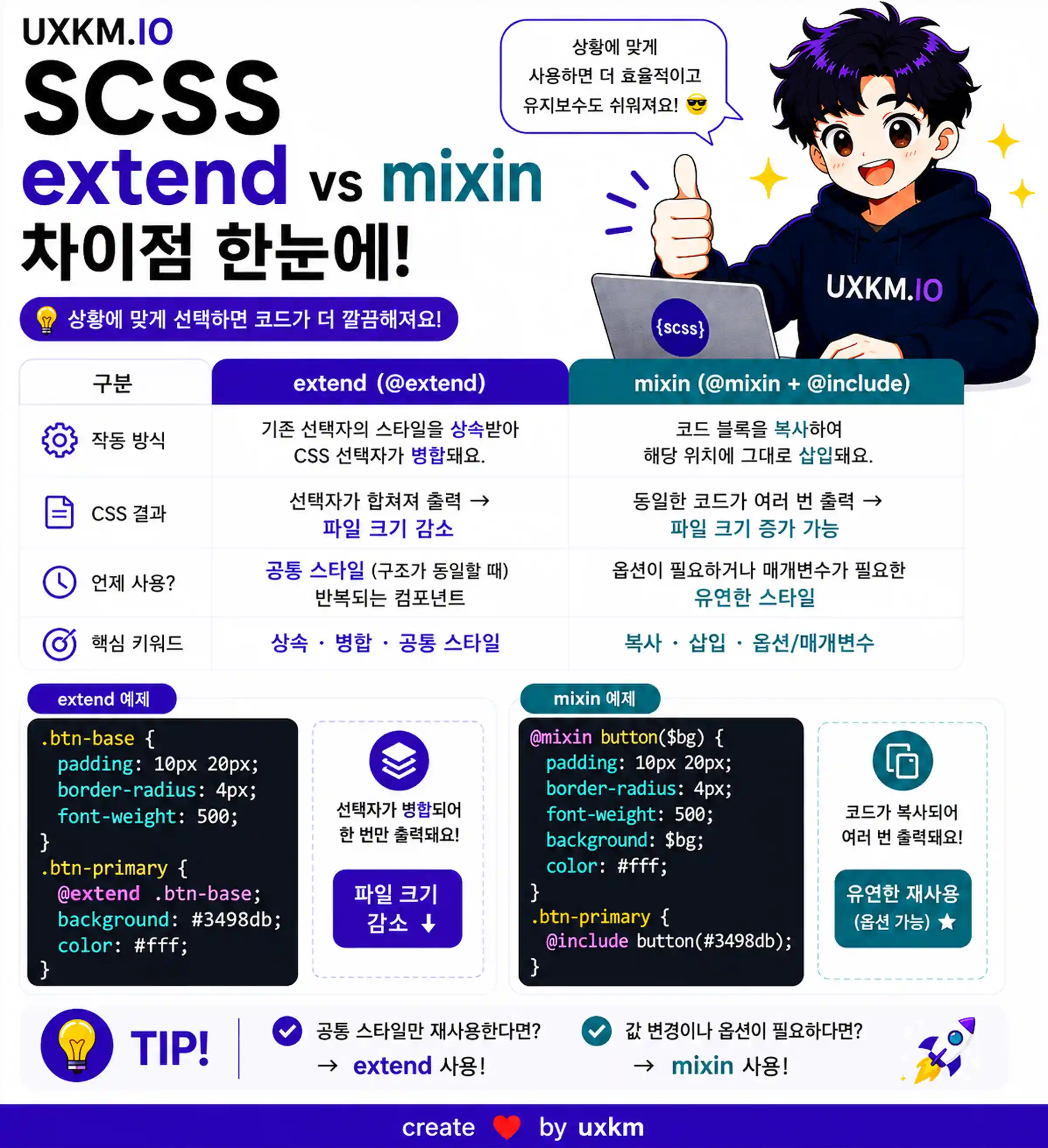 @extend와 믹스인의 차이점