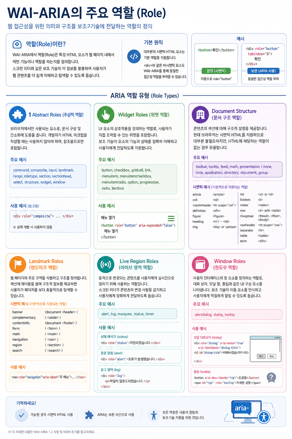 ARIA 역할 유형